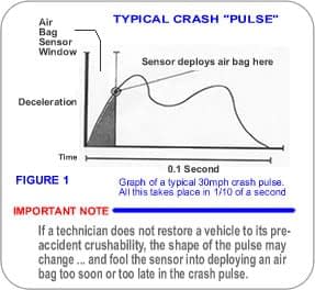 An image of a typical 30 mph barrier crash pulse